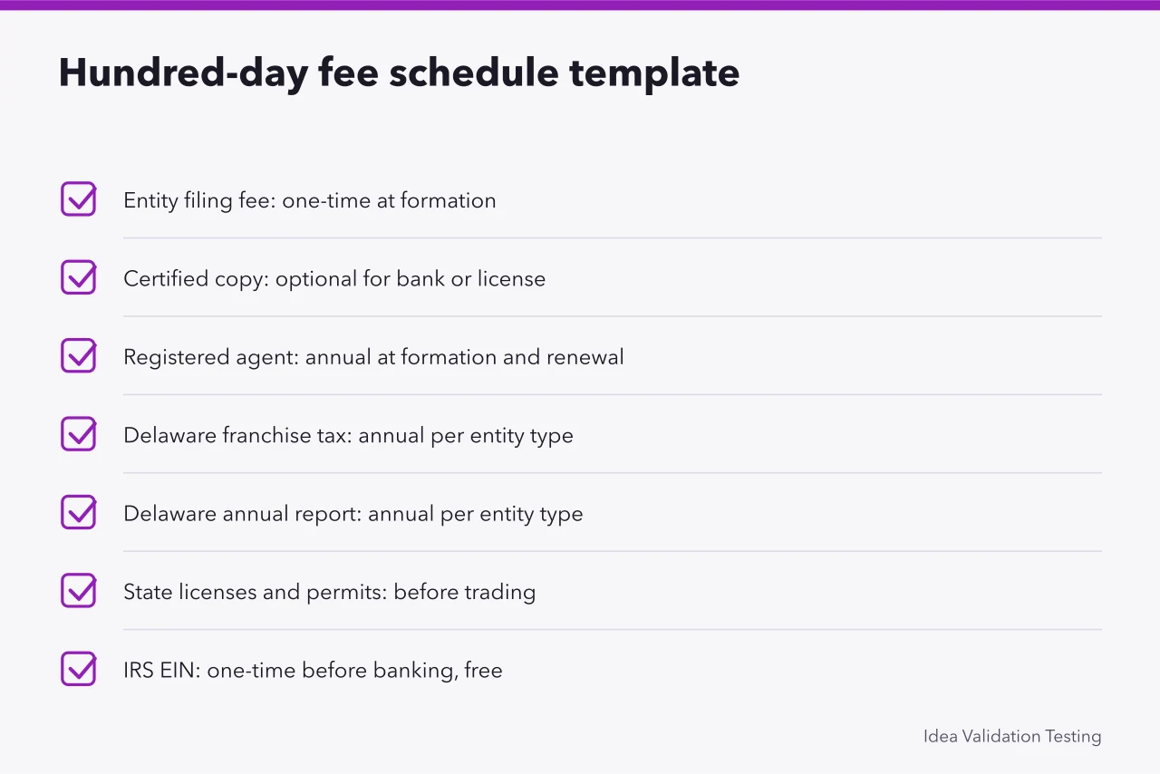 Checklist template of hundred-day business fees and when they are due (A first hundred days checklist for Delaware registration and state licensing)